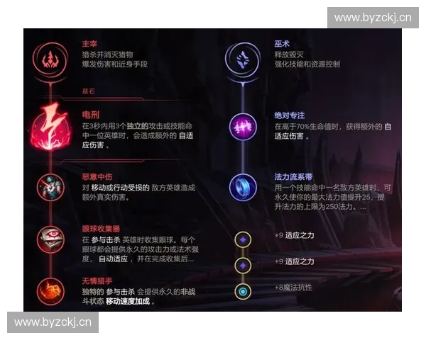 LOL天赋系统全解析助你轻松掌握胜利秘诀与技巧